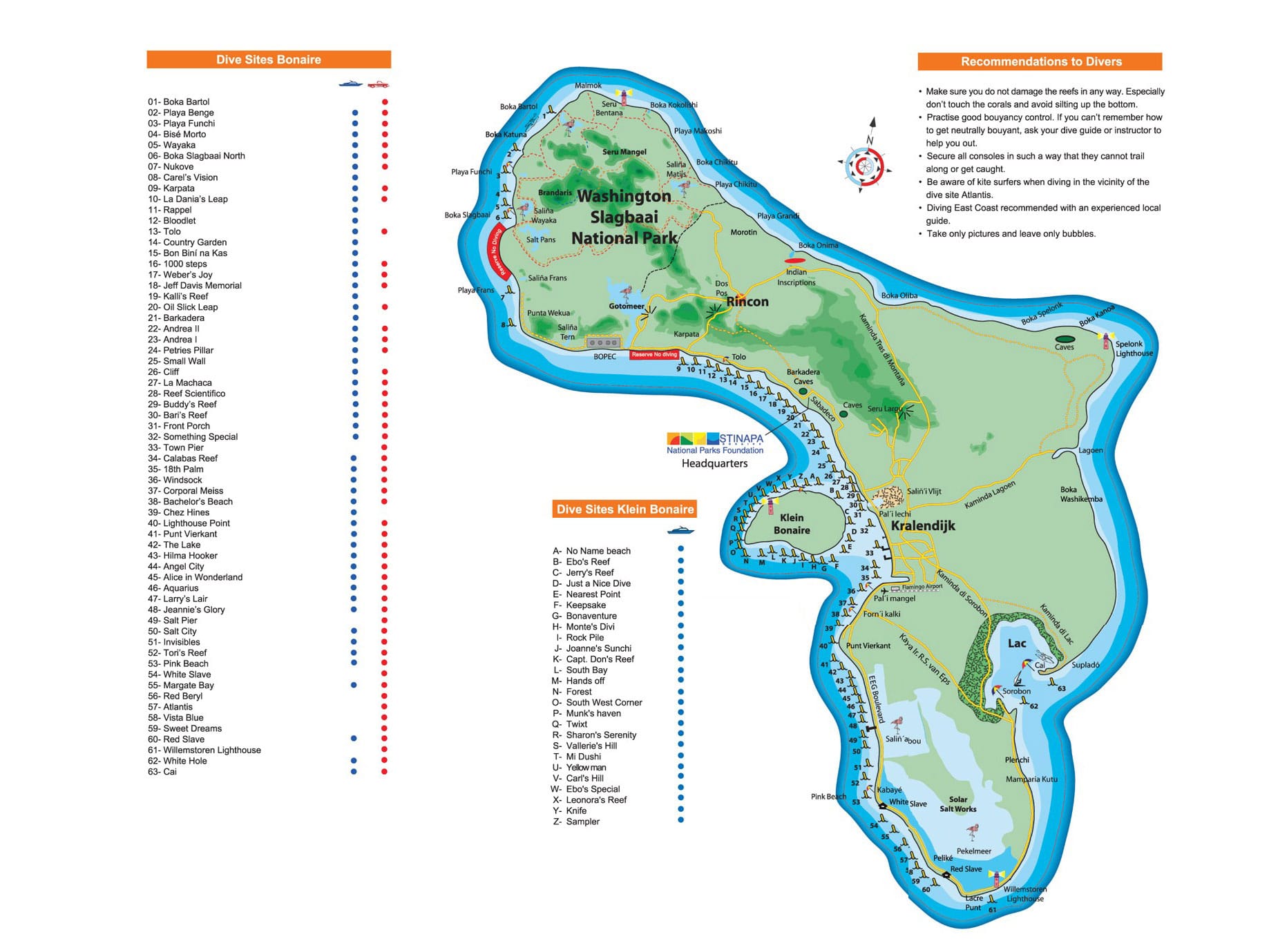 Diving points locations